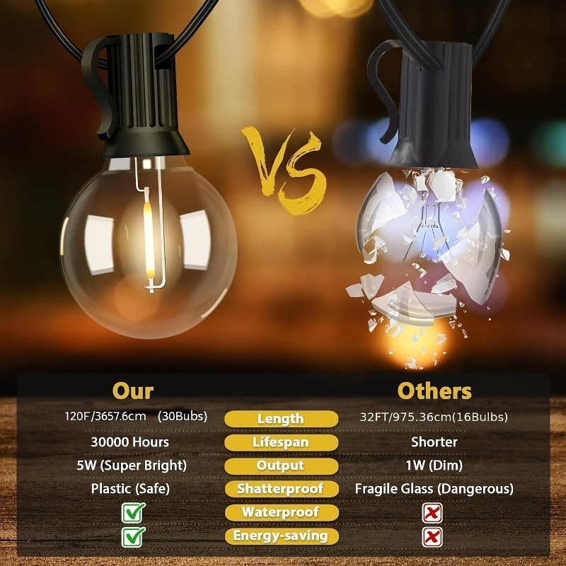64피트 G40 태양광 조절식 스트링 조명 - 리모컨  - Outdoor Lighting Remote Control 리뷰 및 가격